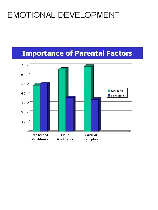 EMOTIONAL DEVELOPMENT 