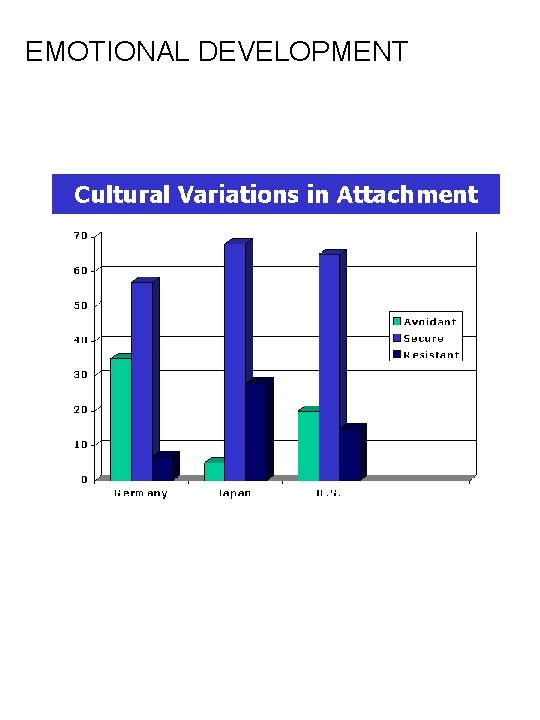 EMOTIONAL DEVELOPMENT 