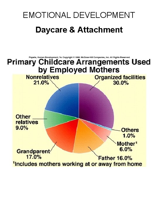 EMOTIONAL DEVELOPMENT Daycare & Attachment 