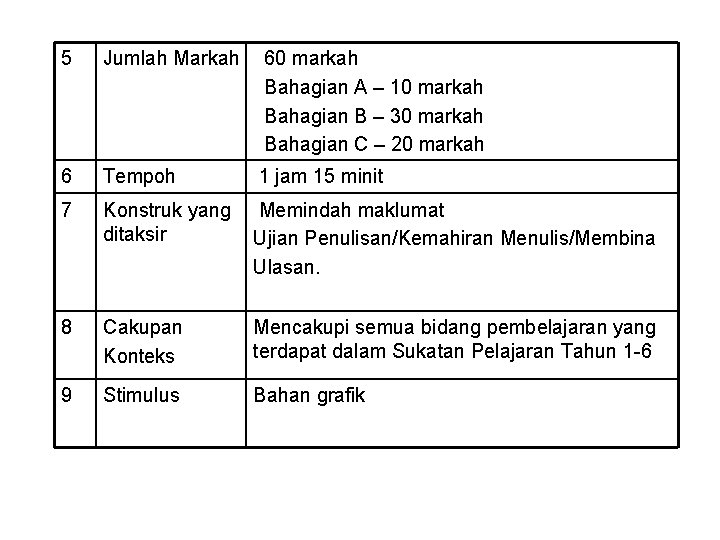 5 Jumlah Markah 60 markah Bahagian A – 10 markah Bahagian B – 30