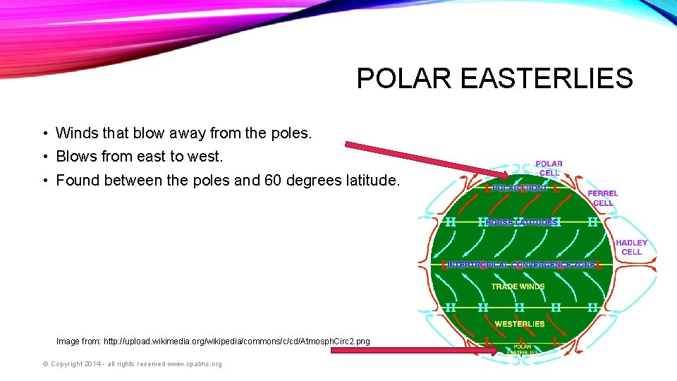 POLAR EASTERLIES • Winds that blow away from the poles. • Blows from east