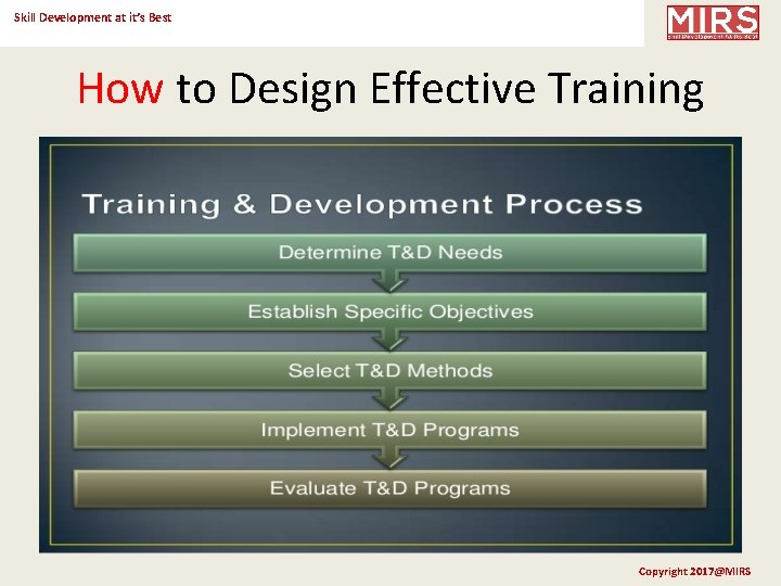 Skill Development at it’s Best How to Design Effective Training Copyright 2017@MIRS 