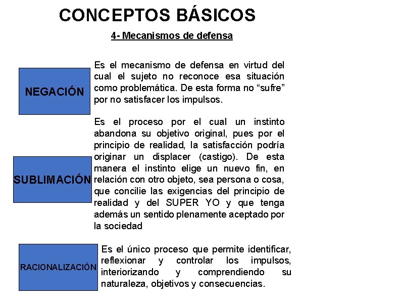 CONCEPTOS BÁSICOS 4 - Mecanismos de defensa Es el mecanismo de defensa en virtud