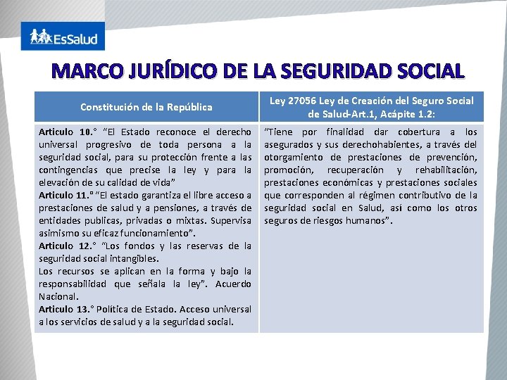 MARCO JURÍDICO DE LA SEGURIDAD SOCIAL Constitución de la República Articulo 10. ° “El