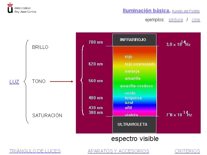 Iluminación básica, Aurelio del Portillo ejemplos: pintura / cine BRILLO LUZ TONO SATURACIÓN espectro