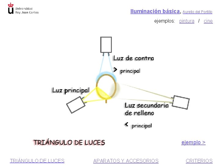 Iluminación básica, Aurelio del Portillo ejemplos: pintura / cine ejemplo > TRIÁNGULO DE LUCES