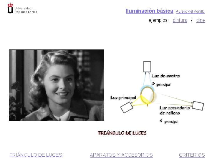 Iluminación básica, Aurelio del Portillo ejemplos: pintura / cine TRIÁNGULO DE LUCES APARATOS Y