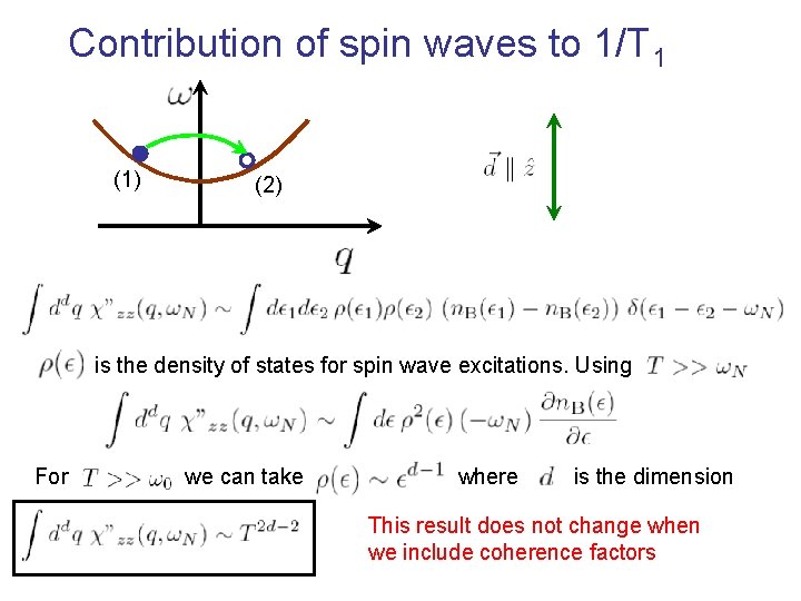 Contribution of spin waves to 1/T 1 (1) (2) is the density of states