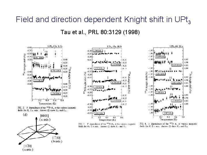 Field and direction dependent Knight shift in UPt 3 Tau et al. , PRL