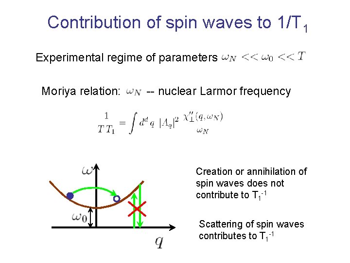 Contribution of spin waves to 1/T 1 Experimental regime of parameters Moriya relation: --