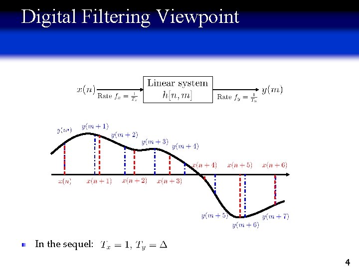 Digital Filtering Viewpoint In the sequel: 4 