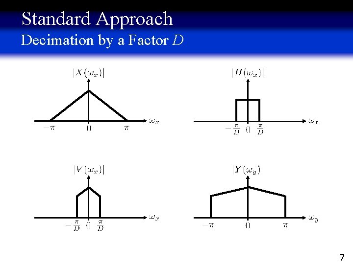 Standard Approach Decimation by a Factor D 7 