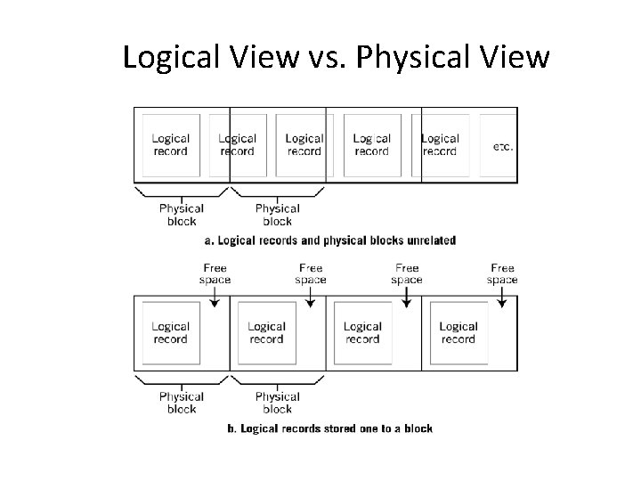 Logical View vs. Physical View 
