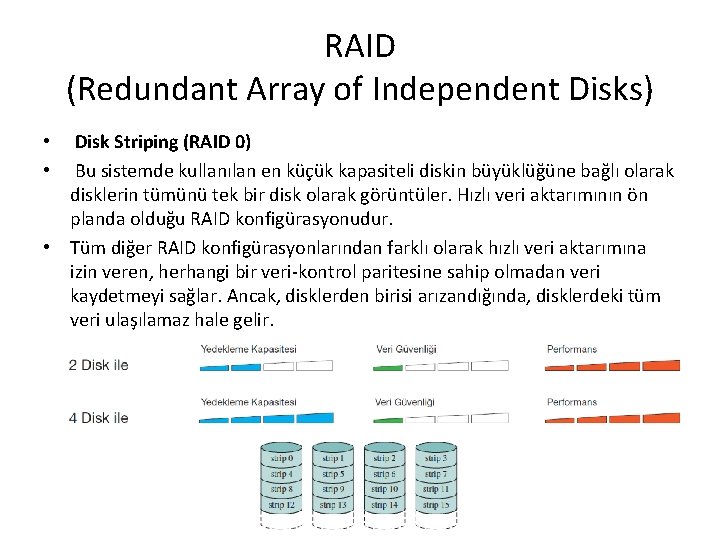 RAID (Redundant Array of Independent Disks) Disk Striping (RAID 0) Bu sistemde kullanılan en