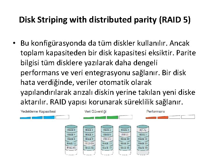 Disk Striping with distributed parity (RAID 5) • Bu konfigürasyonda da tüm diskler kullanılır.