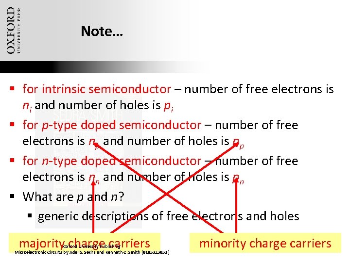 Note… § for intrinsic semiconductor – number of free electrons is ni and number