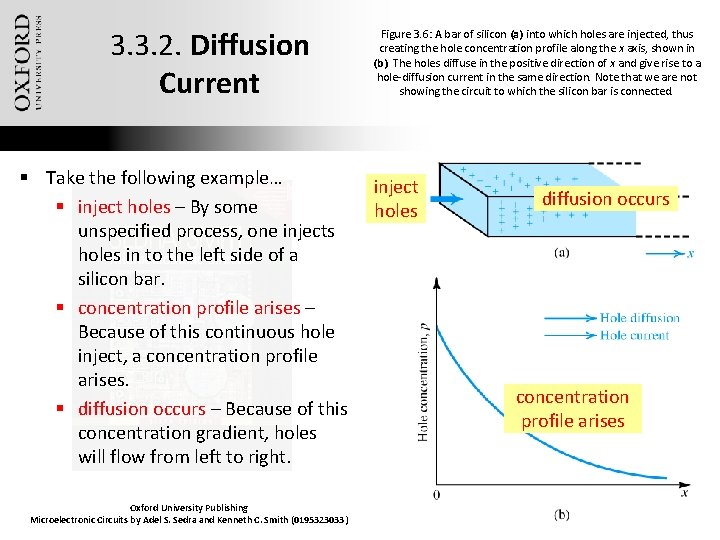 3. 3. 2. Diffusion Current § Take the following example… § inject holes –