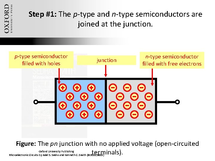 Step #1: The p-type and n-type semiconductors are joined at the junction. p-type semiconductor