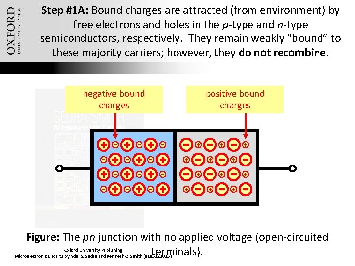 Step #1 A: Bound charges are attracted (from environment) by free electrons and holes