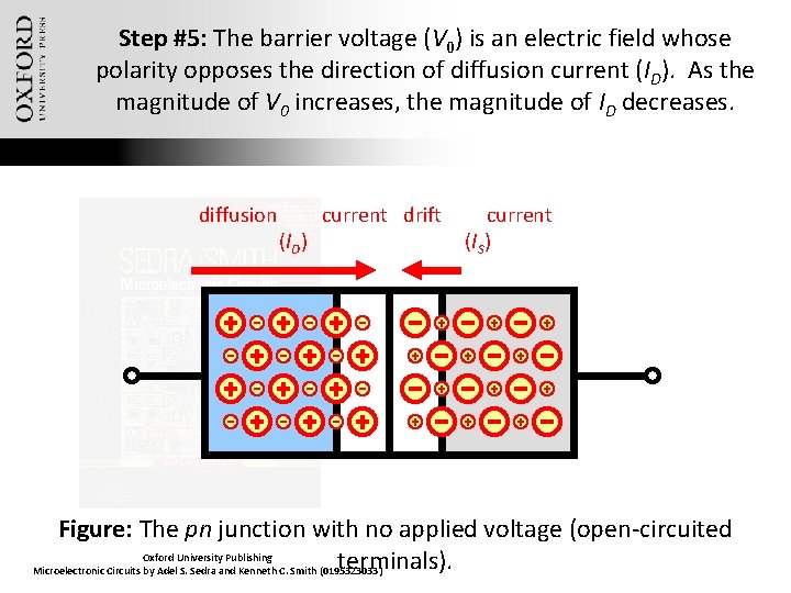 Step #5: The barrier voltage (V 0) is an electric field whose polarity opposes