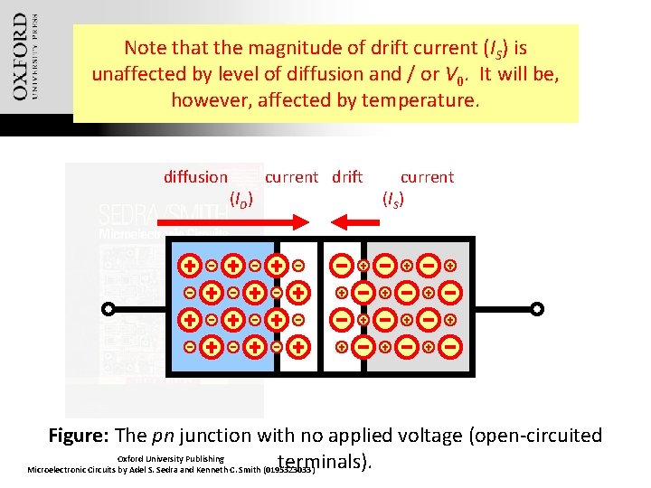 Note that the magnitude of drift current (IS) is unaffected by level of diffusion