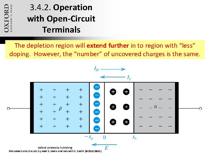 3. 4. 2. Operation with Open-Circuit Terminals The depletion region will extend further in