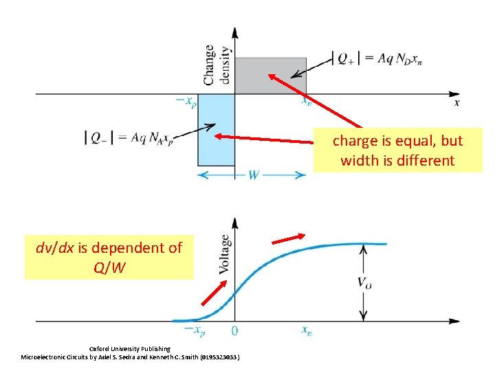 3. 4. 2: Operation with Open-Circuit Terminals § Width of and Charge Stored in