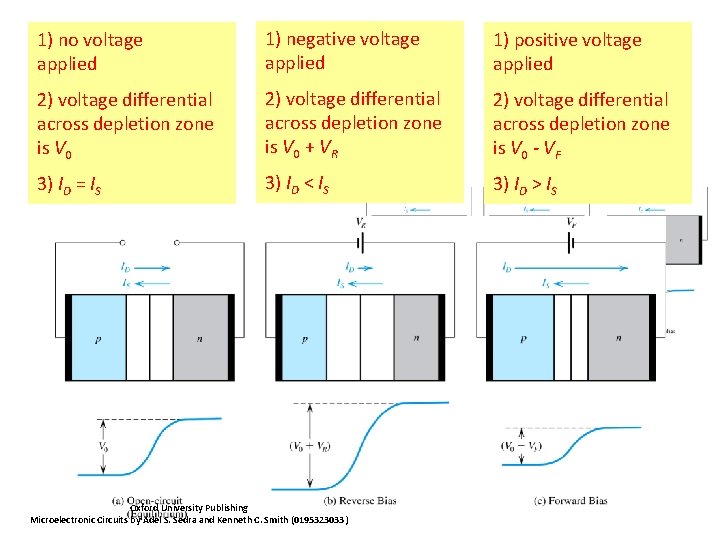 1) no voltage applied 1) negative voltage applied 1) positive voltage applied 2) voltage