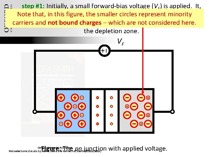 step #1: Initially, a small forward-bias voltage (VF) is applied. It, Note that, in
