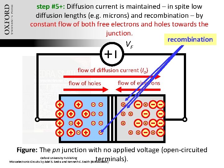 step #5+: Diffusion current is maintained – in spite low diffusion lengths (e. g.