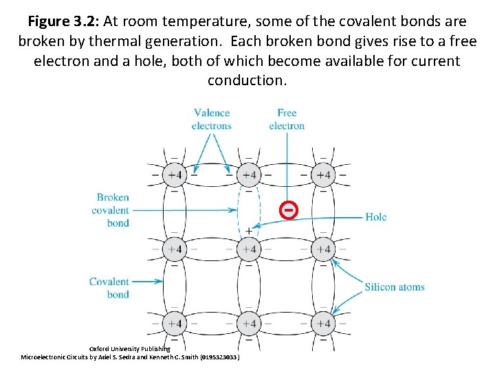 Figure 3. 2: At room temperature, some of the covalent bonds are 3. 1: