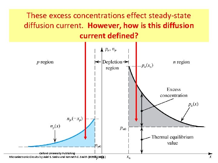 3. 5. 2: The Current-Voltage These excess concentrations effect steady-state Relationship of the diffusion.
