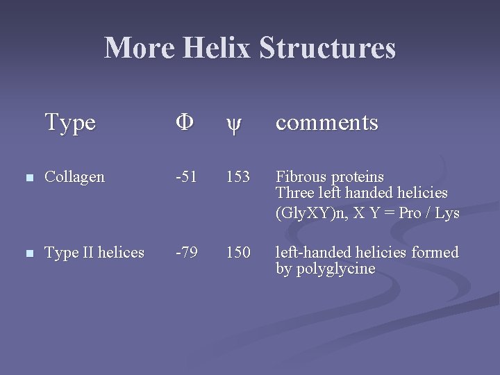 More Helix Structures Type Φ ψ comments n Collagen -51 153 Fibrous proteins Three