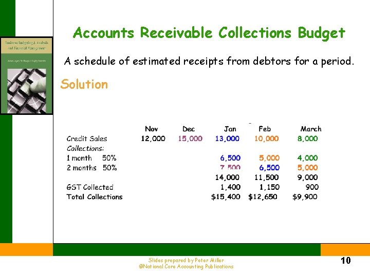 Accounts Receivable Collections Budget A schedule of estimated receipts from debtors for a period.