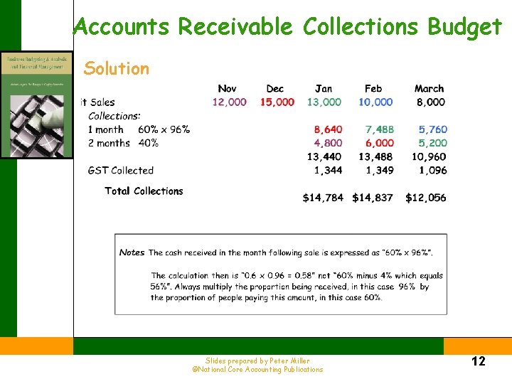 Accounts Receivable Collections Budget Solution Slides prepared by Peter Miller ©National Core Accounting Publications