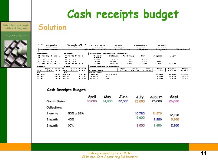 Cash receipts budget Solution Slides prepared by Peter Miller ©National Core Accounting Publications 14