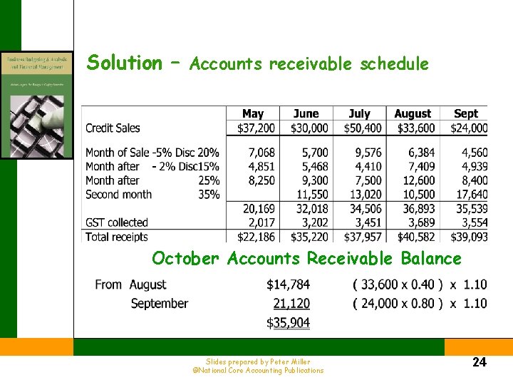Solution – Accounts receivable schedule October Accounts Receivable Balance Slides prepared by Peter Miller