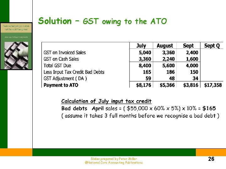 Solution – GST owing to the ATO Slides prepared by Peter Miller ©National Core
