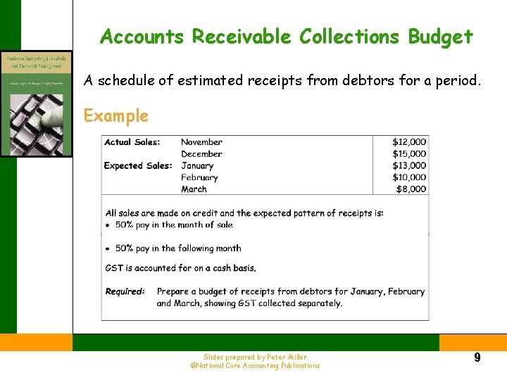 Accounts Receivable Collections Budget A schedule of estimated receipts from debtors for a period.