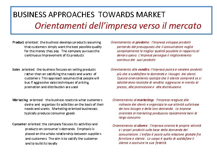BUSINESS APPROACHES TOWARDS MARKET Orientamenti dell’impresa verso il mercato Product oriented: the business develops