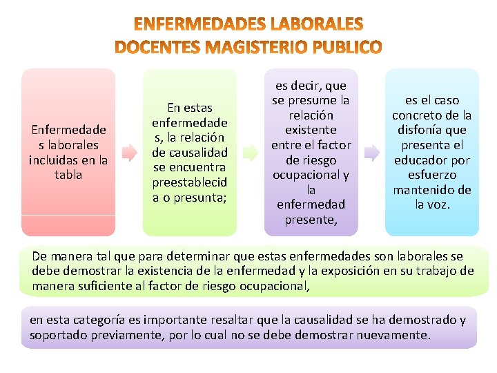 Enfermedade s laborales incluidas en la tabla En estas enfermedade s, la relación de