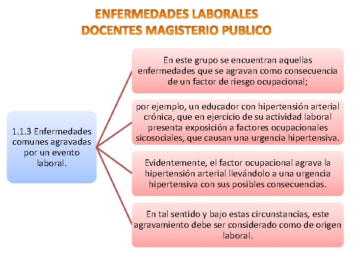 En este grupo se encuentran aquellas enfermedades que se agravan como consecuencia de un