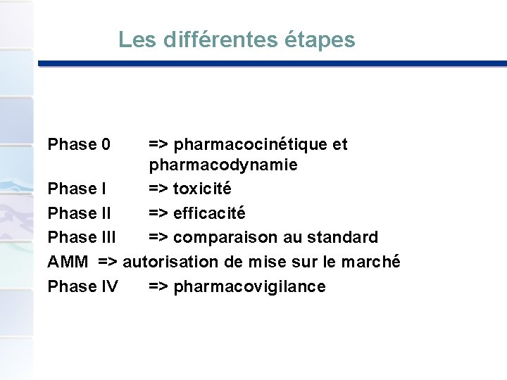  Les différentes étapes Phase 0 => pharmacocinétique et pharmacodynamie Phase I => toxicité