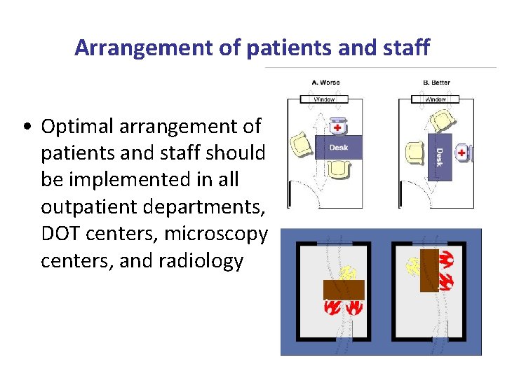 Arrangement of patients and staff • Optimal arrangement of patients and staff should be