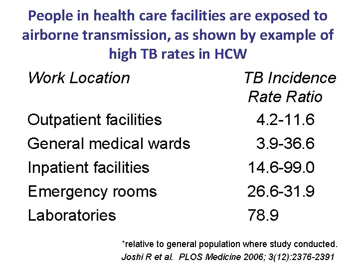People in health care facilities are exposed to airborne transmission, as shown by example