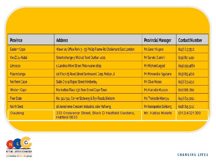 s Gauteng 333 Grosvenor Street, Block D Hadfield Gardens, Hatfield 0833 Mr. Katiso Molefe