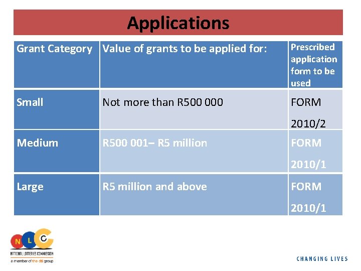 Applications Grant Category Value of grants to be applied for: Prescribed application form to