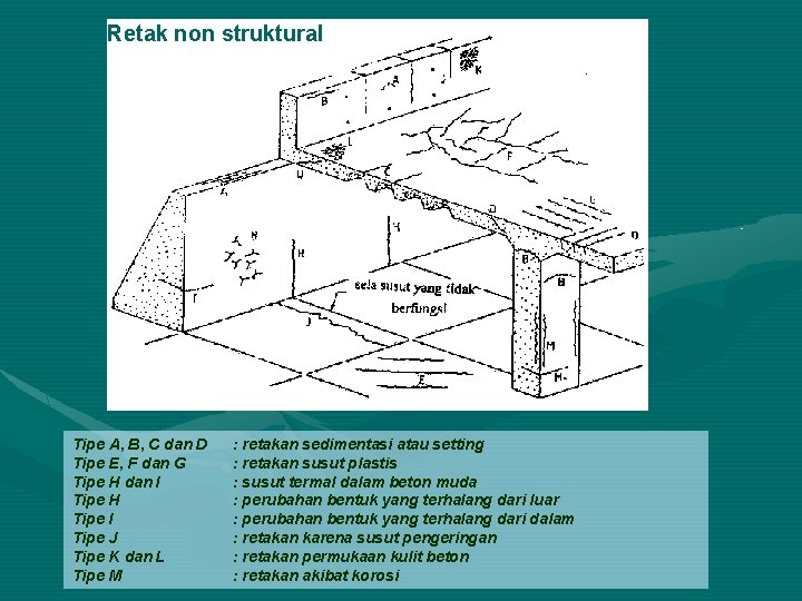 Retak non struktural Tipe A, B, C dan D Tipe E, F dan G