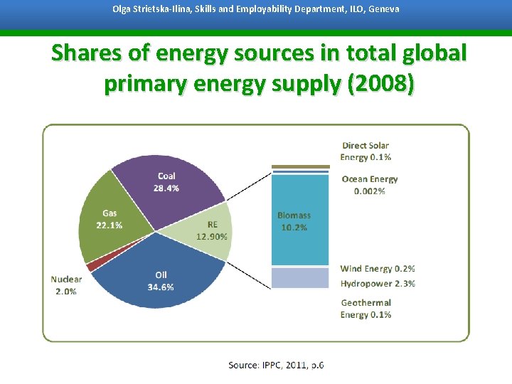 Olga Strietska-Ilina, Skills and Employability Department, ILO, Geneva Bangkok, 7 October 2011 Shares of