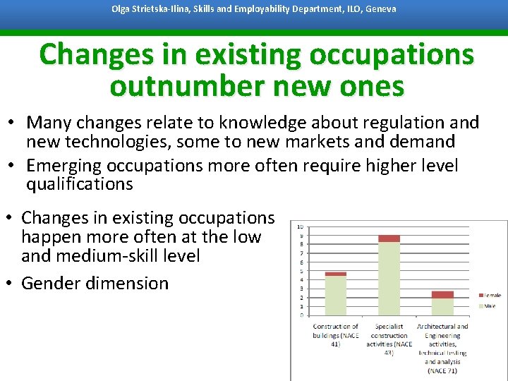 Olga Strietska-Ilina, Skills and Employability Department, ILO, Geneva Bangkok, 7 October 2011 Changes in